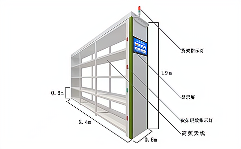 RFID؛ؘ(gu)}(cng)(ch)ǻ۸